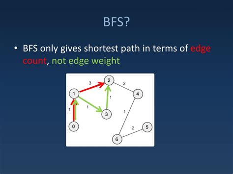 Image result for BFS Example Graph with Weights