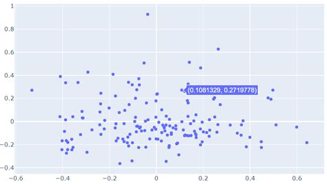 Image result for Plotly Scatter Plot