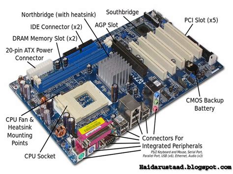 Image result for Computer Hardware Components Motherboard