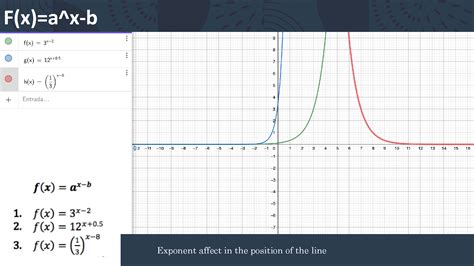 Image result for Exponential Functions And Their Graphs