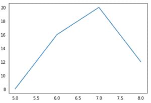 Image result for Matplotlib Remove Ticks