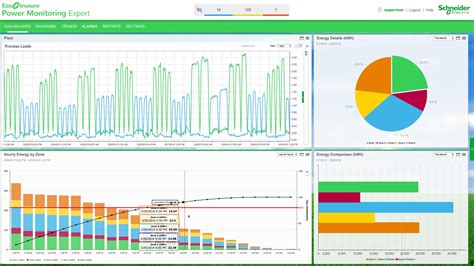 Toradh íomhá ar Power Management System Scheneides