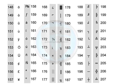 Image result for Alt Language Codes