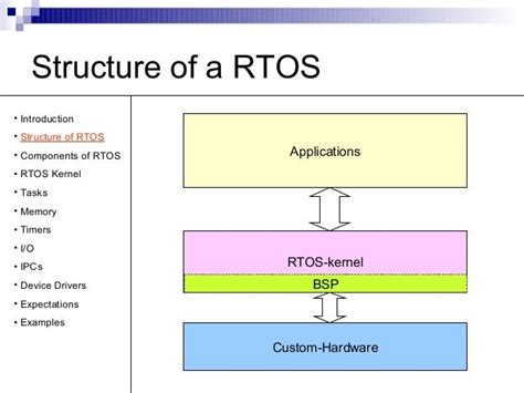Résultat d’images pour Pic of Examples of Real-Time OS