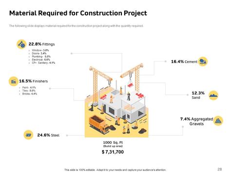 Afbeeldingsresultaten voor Infrastructure Project View Points