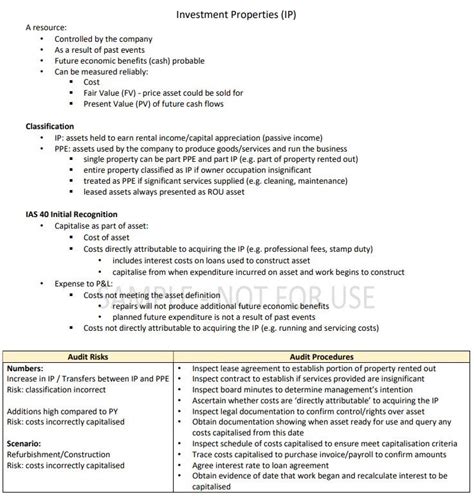 Image result for ICAEW Sample Exam Questions