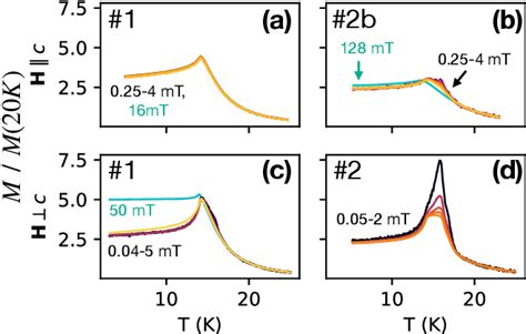 Toradh íomhá ar Stacking Defects Crystal