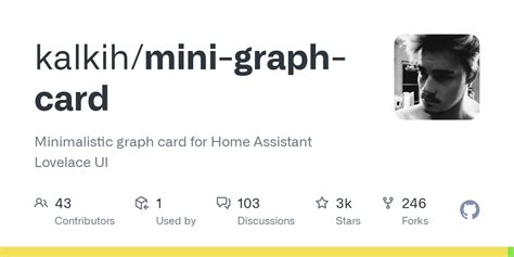 Image result for Mini Graph Card Hass