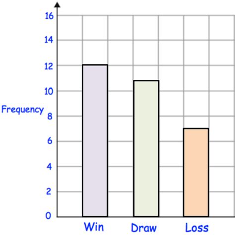 Image result for How to Draw a Frequency Distribution Table