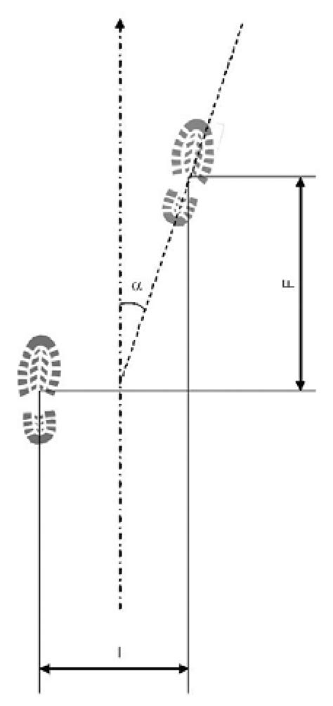 Image result for Human Walk-In Complex Environment