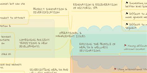 Toradh íomhá ar Operational Management Mind Map