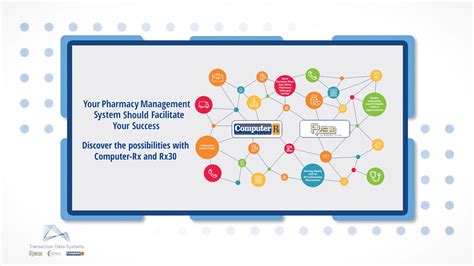Image result for RX30 Software Tutorial