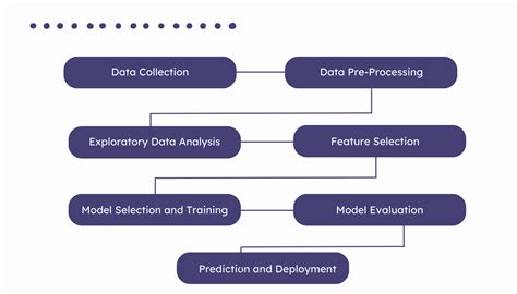 Predictive Analytics Software Companies に対する画像結果