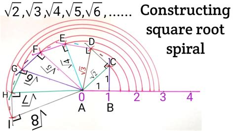 Image result for Square Root Spiral Examples