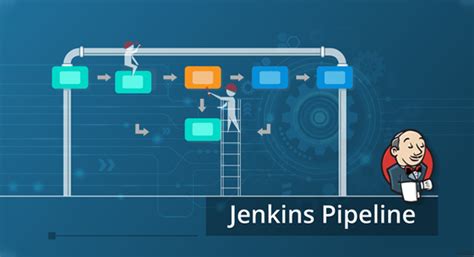 Image result for Jenkins Build Process