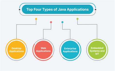 Image result for Application Class in Java