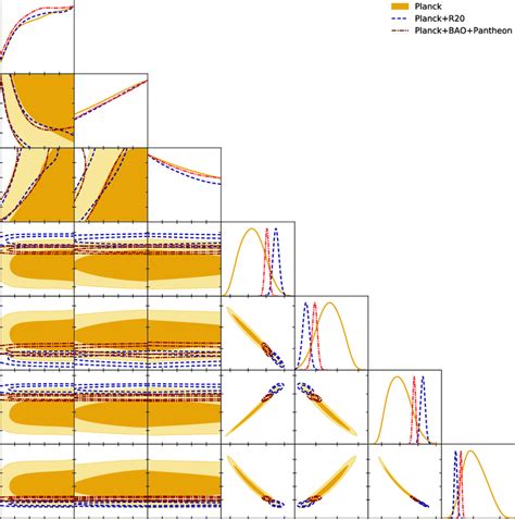 Image result for Triangular Plot