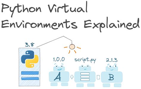Image result for How to Create a Virtual Environment Python