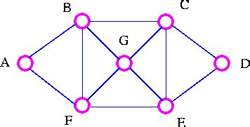 Image result for Eulerian Graph Examples