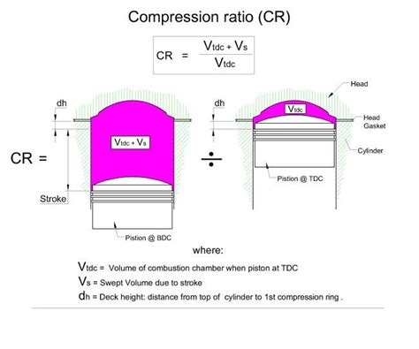 Image result for Compression Ratio Formula Plastic Injection