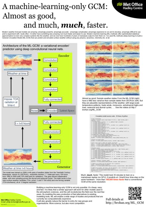 Image result for Distributed Machine Learning Poster Presentation
