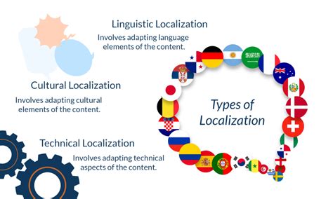 Image result for Localization Examples