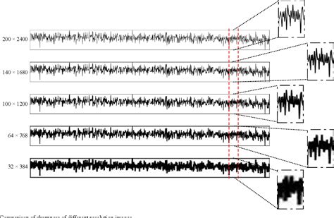 Image result for Process Control Detecting Oscillations