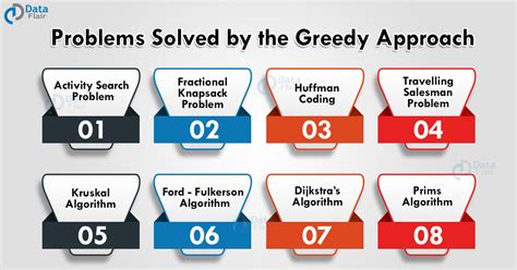 Image result for Greedy Algorithm in Pyhton