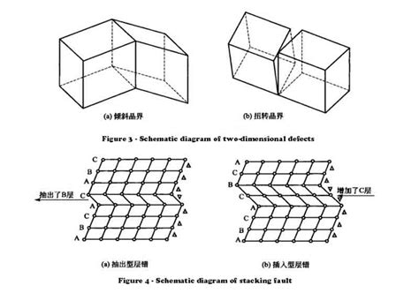 Toradh íomhá ar Stacking Defects Crystal