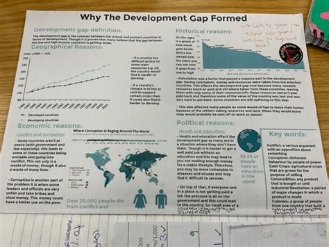 Development Gap Geography Cartoon에 대한 이미지 결과