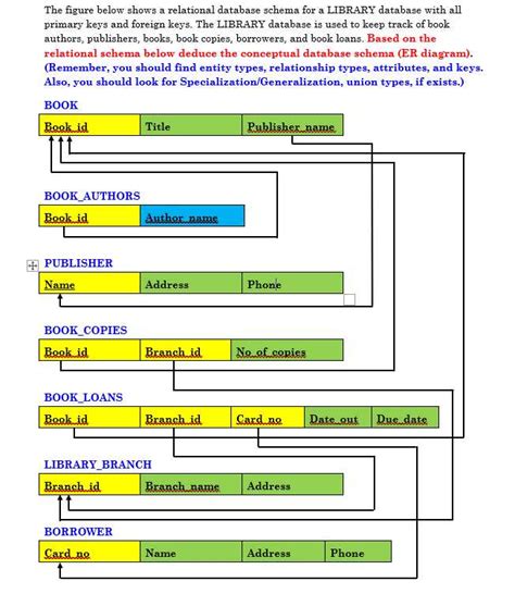 Library Database Example に対する画像結果