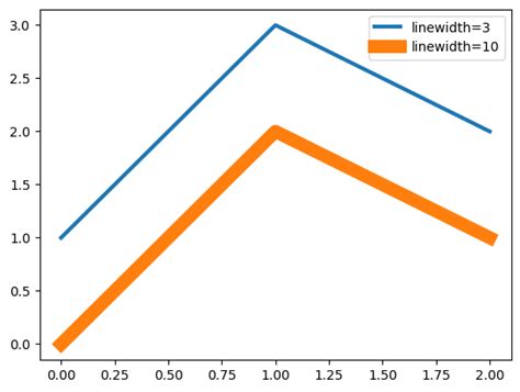 Plot Line Graph Matplotlib に対する画像結果