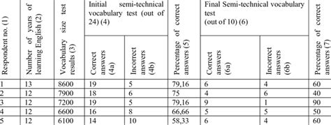 Image result for Gathered Data in Research Example