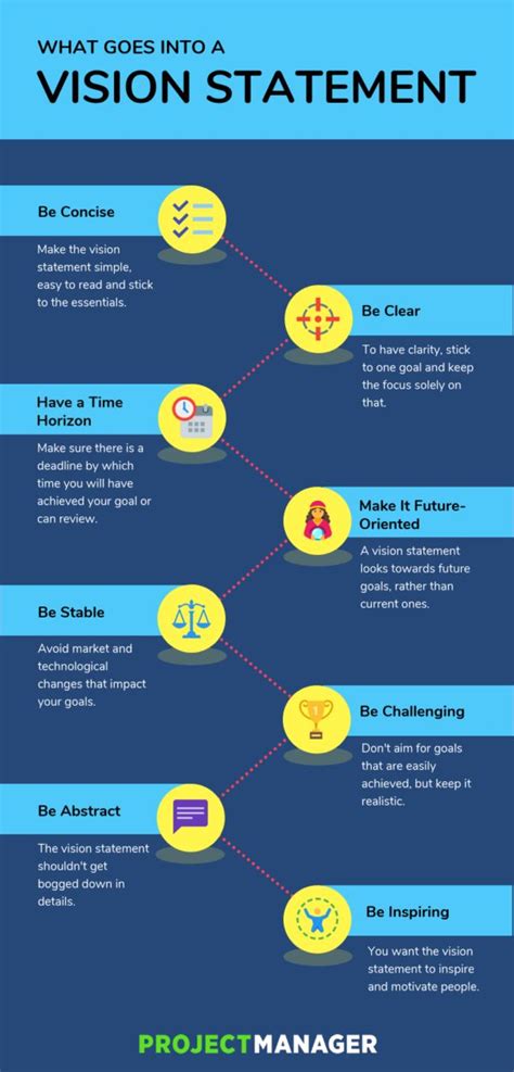 Image result for IT Department Vision Statement Examples