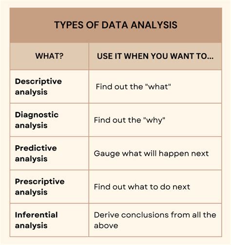 Afbeeldingsresultaten voor Process Data Analysis