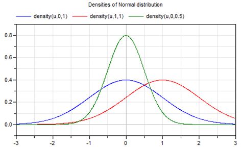 Afbeeldingsresultaten voor Images Distributions Math