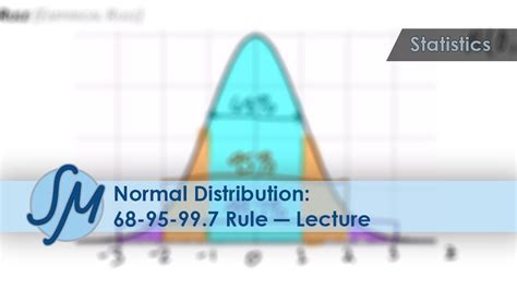 95 Normal Distribution に対する画像結果