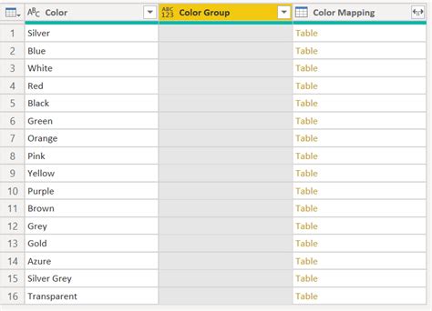 Image result for Mapping Table