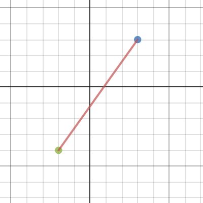 Afbeeldingsresultaten voor Line Segment On Graph