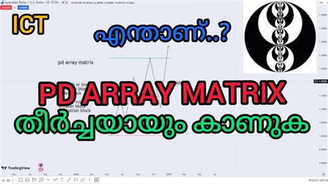 Image result for ICT PD Array Matrix