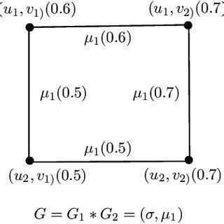 Fuzzy Graph Examples に対する画像結果