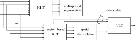 Image result for Coding Block Diagram Guide