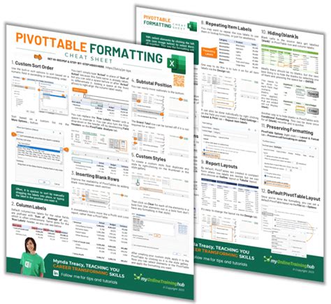 Image result for PivotTable Cheat Sheet Printable