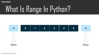Afbeeldingsresultaten voor How to Make a Range in Python