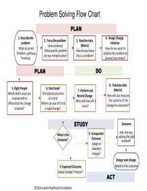 Problem Solving Process Chart に対する画像結果