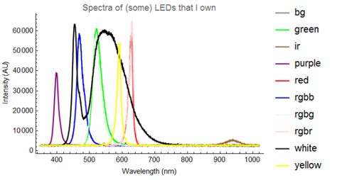 Image result for 6K LED Spectrum