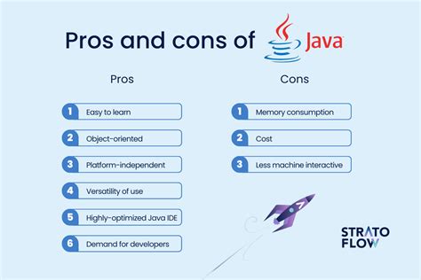 Image result for Why PDF Uses Java