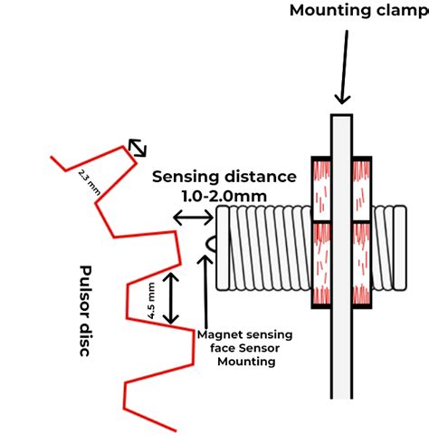 Image result for Mag Pickup Sensor Arduino