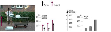 Work Physics Graph に対する画像結果