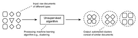 Unsupervised Classification Sample Images に対する画像結果